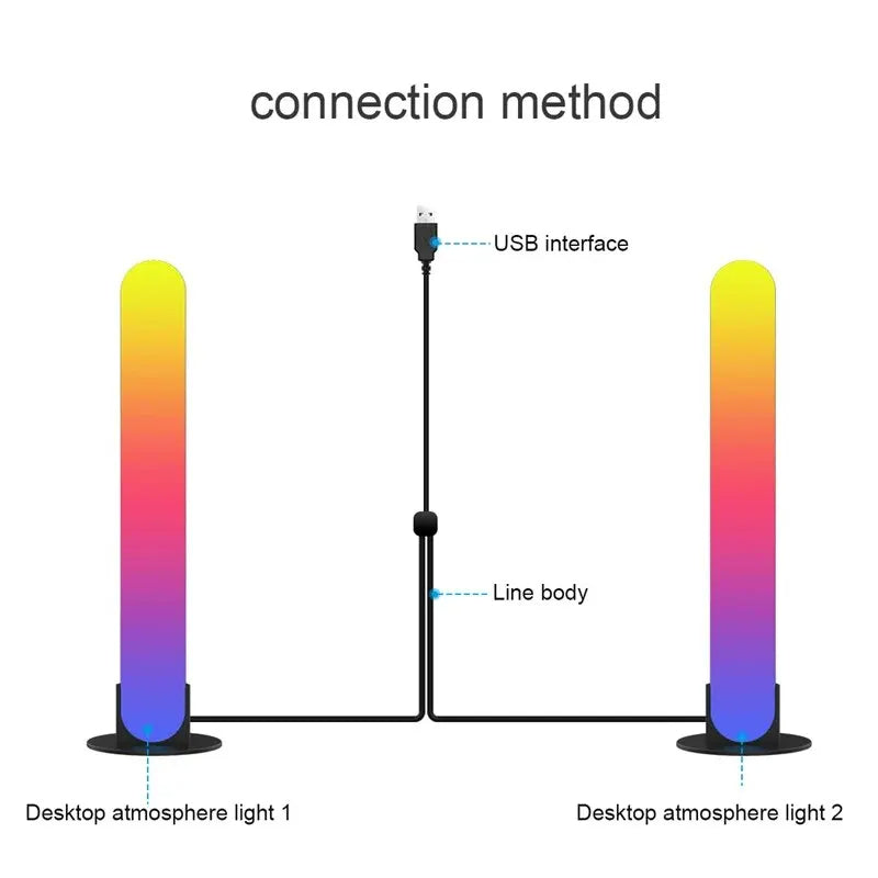 RGB LED Ambient Lighting Kit